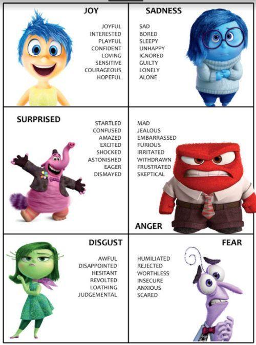 34+ Printable Inside Out 2 Emotions Chart Line Art